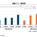 熟成で味を強化、培養条件で“味”をデザイン──東大、「狙った味」を持つ培養肉開発に前進